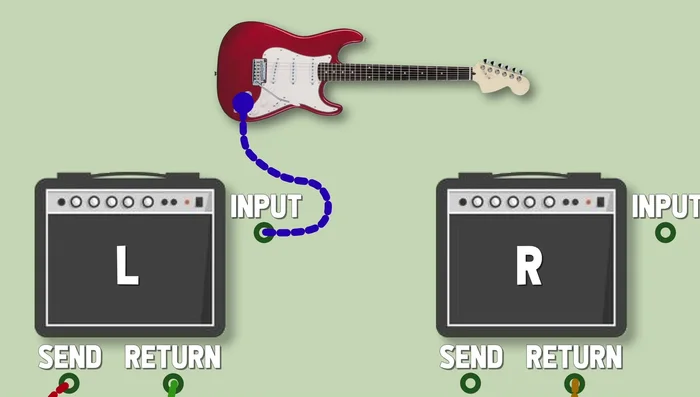 Plug your guitar into the main amp (Marshall, left side).
