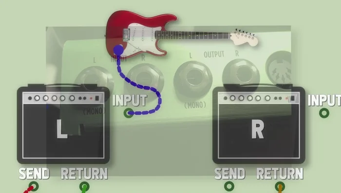 Connect the return from the left amp to the left output of the delay pedal.