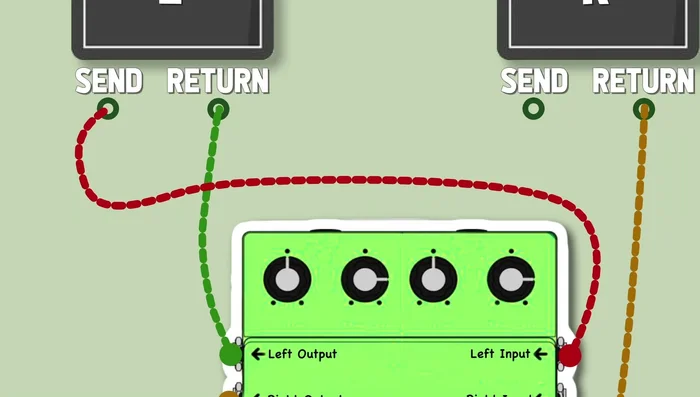 Connect the return from the left amp to the left output of the delay pedal.