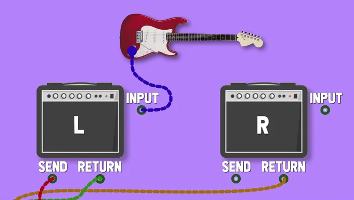 Connect your guitar to the input of your left amp.