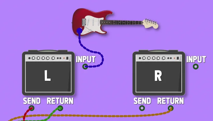 Connect the right output of the Reverb to the return on your right amp.
