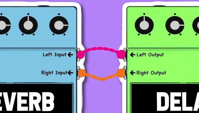 Connect the left and right outputs from the delay pedal to the corresponding inputs on the Reverb pedal.