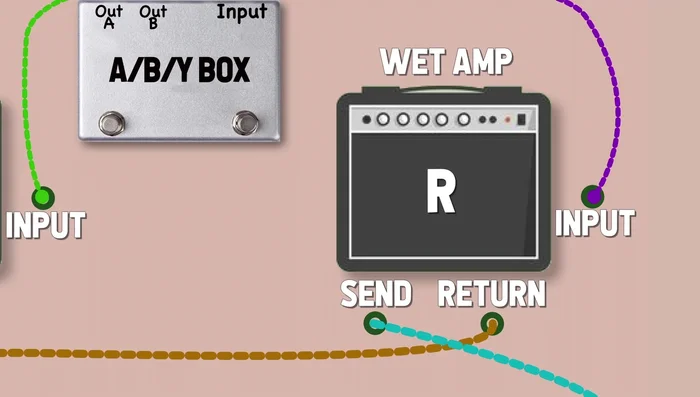 Connect the reverb output back to the return of the same amp.