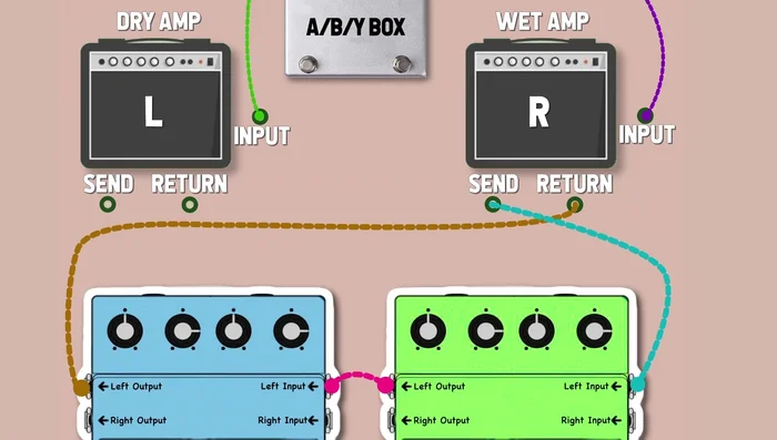 Connect the reverb output back to the return of the same amp.