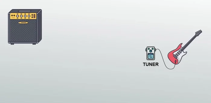 Connect Effects that work on clean guitar signal (Wah, Octaver, Pitch Shifter, Whammy, Acoustic Simulators)