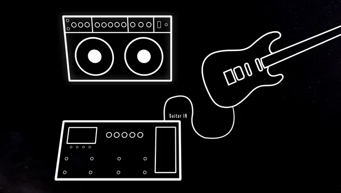 Multi-effects send -> Guitar amp input